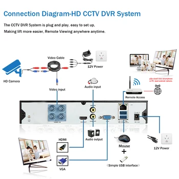  4 Kanāls CCTV Drošības Kameras Sistēmas Komplekts 4K DVR Komplekts Āra Waterptoof AHD Bullet Kamera, Videonovērošanas Sistēma, kas 8MP 4CH