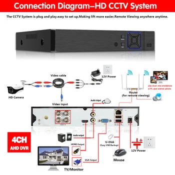  5MP 4 Kanāls CCTV DVR Hibrīda Ieraksti Sejas Noteikšanas AHD Digitālās Video Novērošanas Ieraksti Sistēma 4CH XMEYE VRR XVR H. 265 2MP