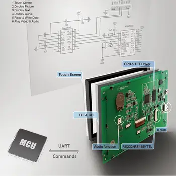  AKMENS 3.5 Collu LCD Displejs ar Programmas + Touch Screen + UART Interfeisa Iekārtas