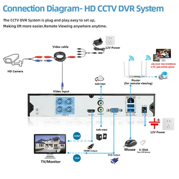  4CH 5MPCCTV Video Drošības DVR Sistēma 6 IN1 H. 265+ DVR Ar 5MP Krāsas Nakts Redzamības Āra Sejas Noteikšana Novērošanas Kamera