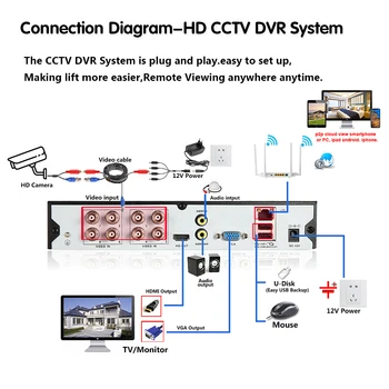  AK tā.acis Pilnu krāsu nakts Redzamības 5MP 8MP Dome CCTV Analogās Kameras 4K AHD Sejas Noteikšanas Tālvadības uzraudzības DVR Reģistratoru P2P