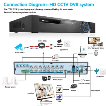  H. 265 Āra Ūdensizturīgs Video Novērošanas Drošības Kameru Komplekti Sistēma HD CCTV DVR 5MP IS AHD Novērošanas Kameras Uzstādīt
