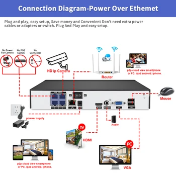  POE IP Uzraudzības Kameras Drošības Sistēmas 5MP 4CH VRR Uzstādīt 4K H. 265 Āra Ūdensizturīgs Audio CCTV Video Novērošanas Sistēmas Komplekts